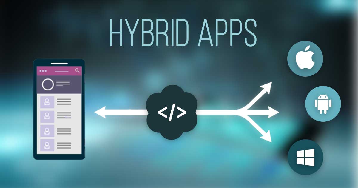 Hybrid com. Гибридные приложения. Гибридные мобильные приложения. Гибридные приложения примеры. Нативные гибридные и веб приложения.