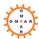 Omkar Composite Pvt. Ltd.